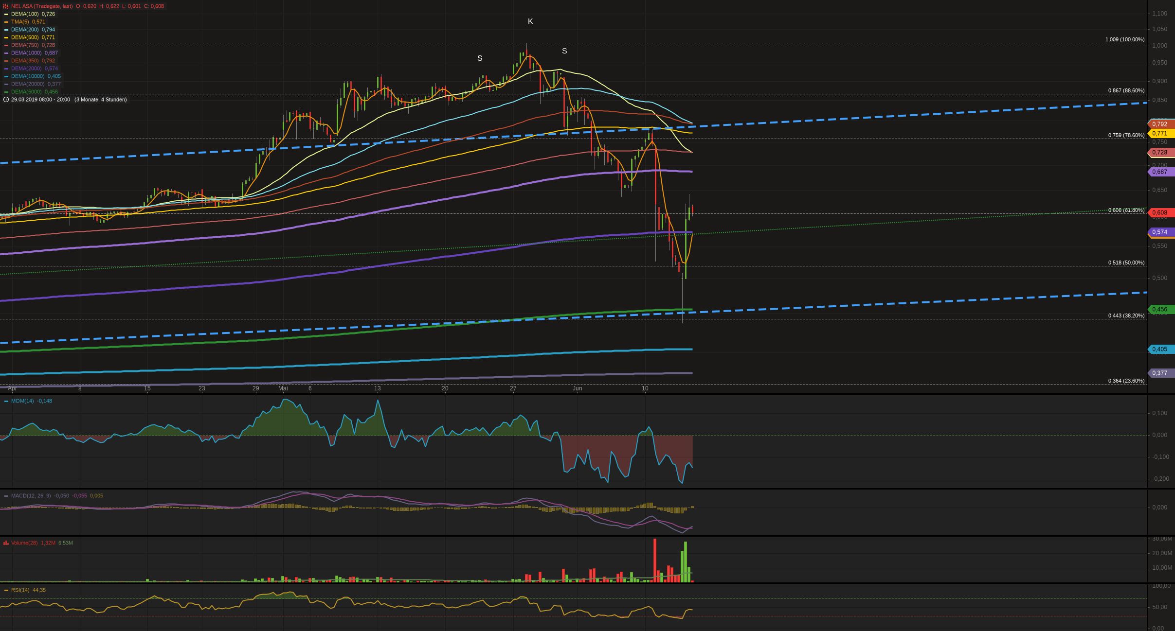 NEL, der Wasserstoffplayer aus Norwegen 1117732