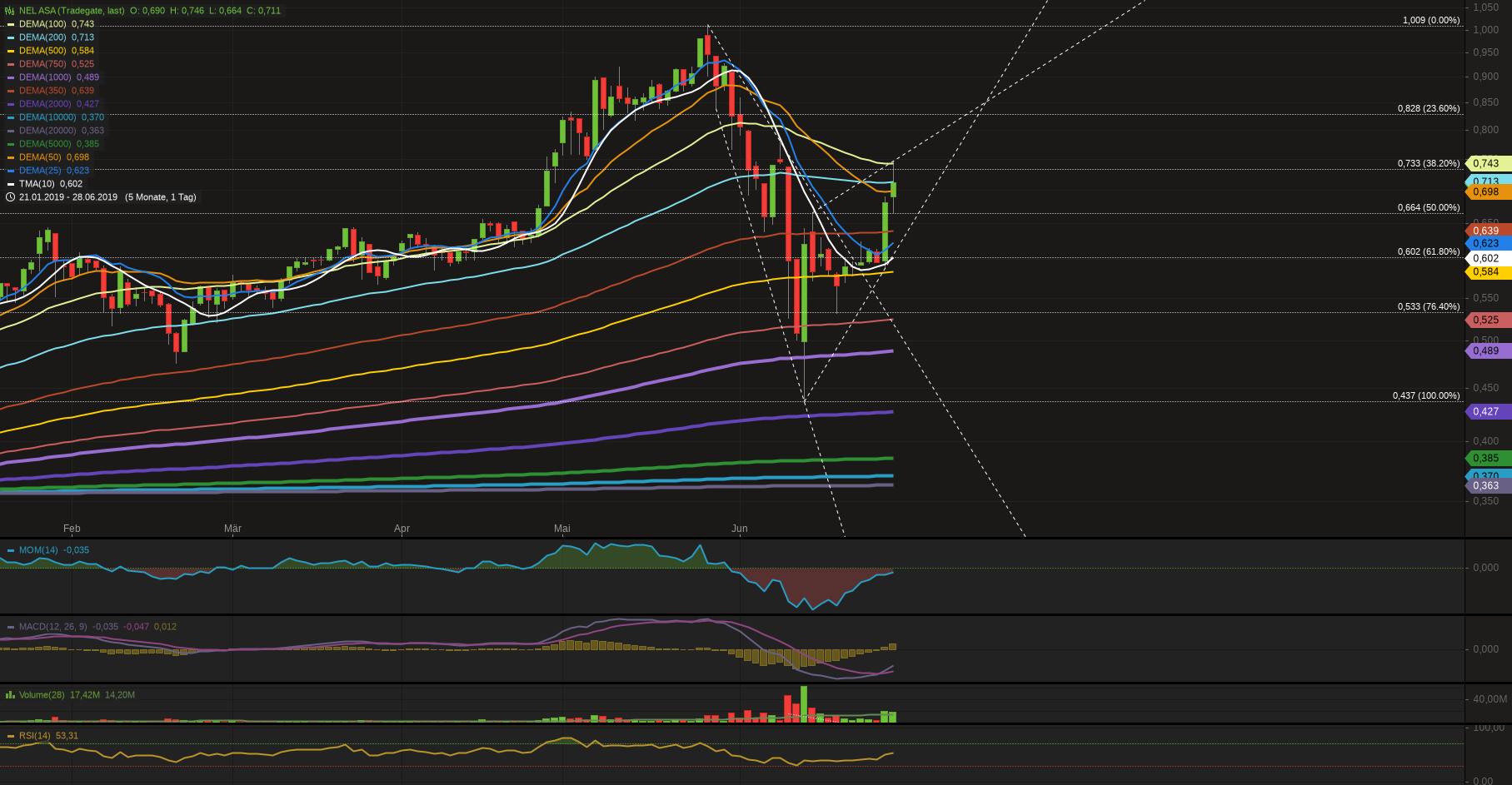 NEL, der Wasserstoffplayer aus Norwegen 1120369