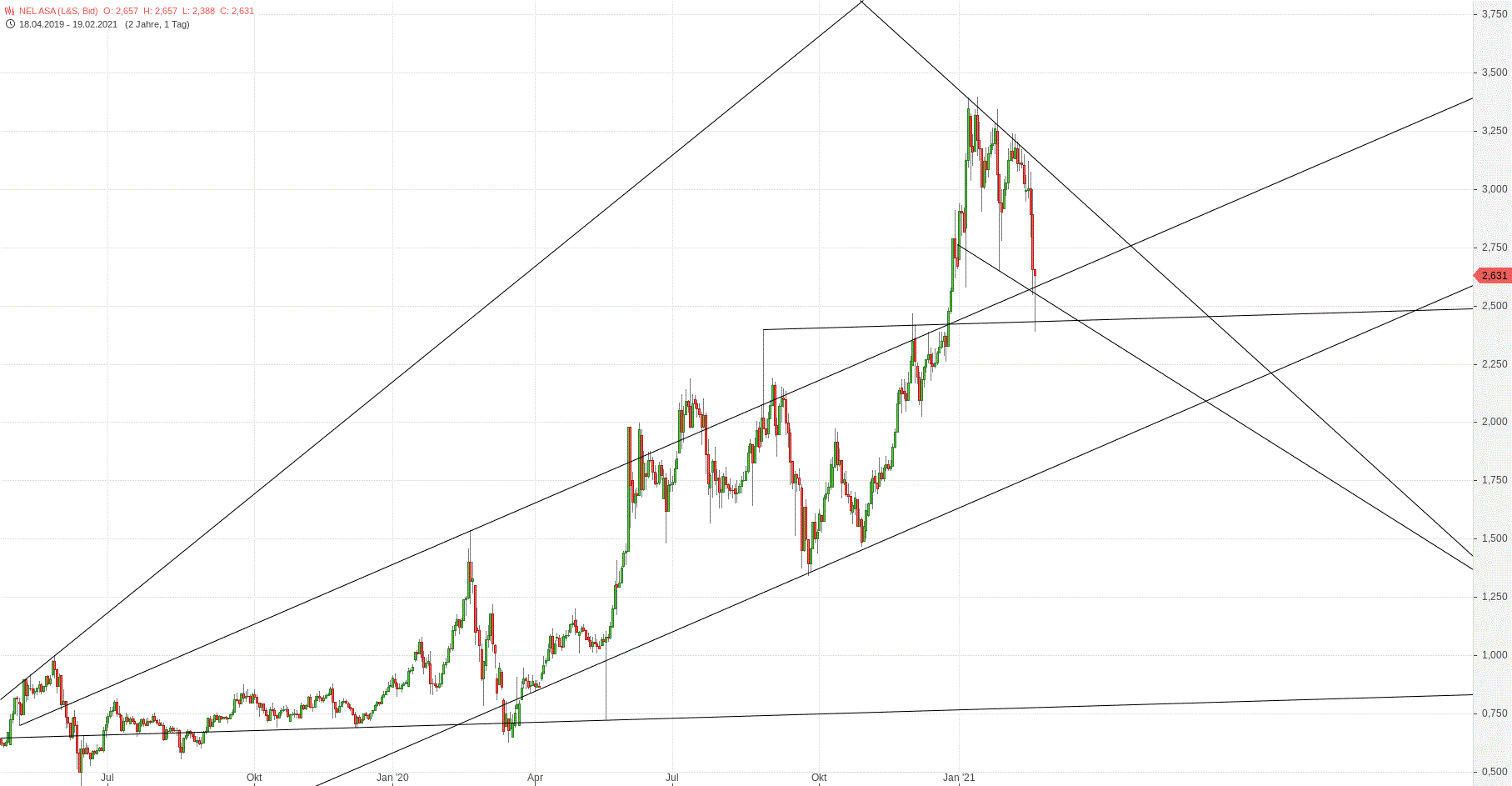 Gold und weitere interessante Anlagemöglichkeiten. 1234649