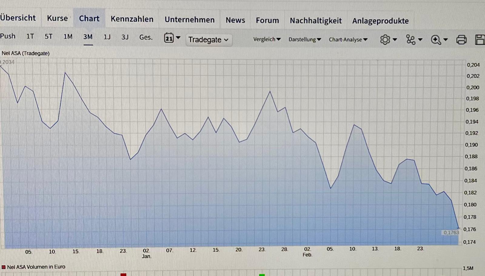 NEL, der Wasserstoffplayer aus Norwegen 1511801