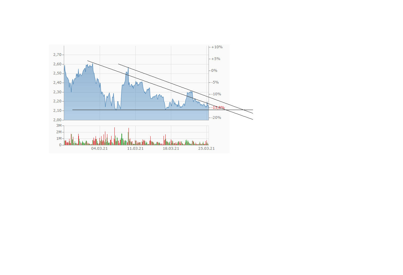 NEL, der Wasserstoffplayer aus Norwegen 1242488