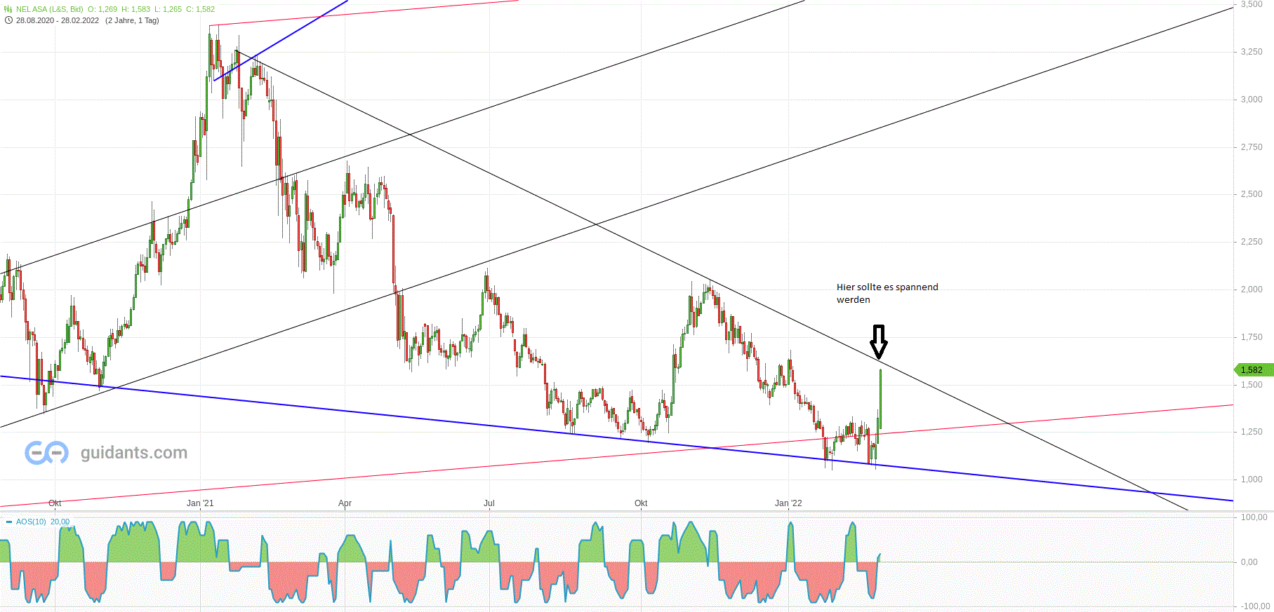 Gold und weitere interessante Anlagemöglichkeiten. 1302040