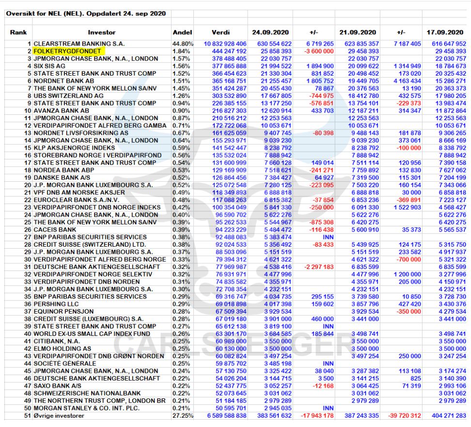Nel ASA mit neuen Aufträgen aus Frankreich 1203657