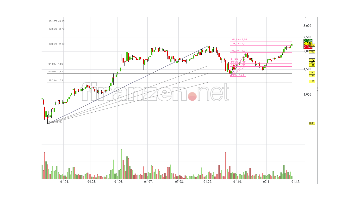 NEL, der Wasserstoffplayer aus Norwegen 1216064