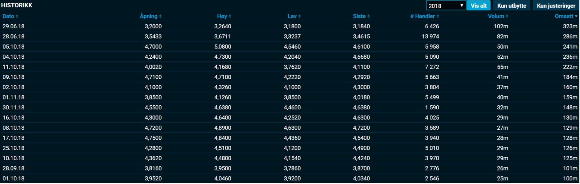 Nel ASA mit neuen Aufträgen aus Frankreich 1085705
