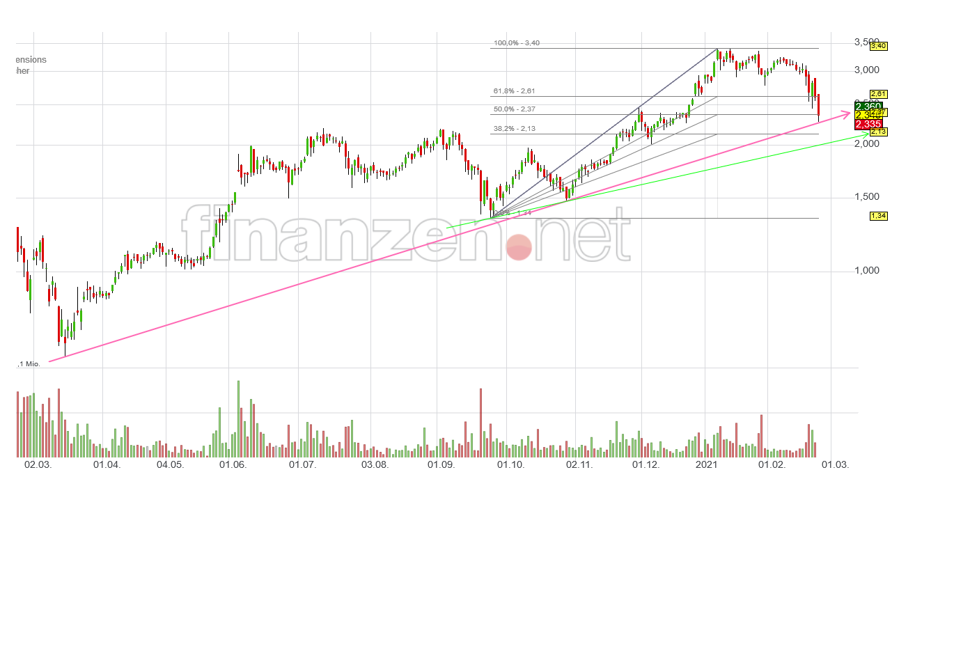 NEL, der Wasserstoffplayer aus Norwegen 1235515