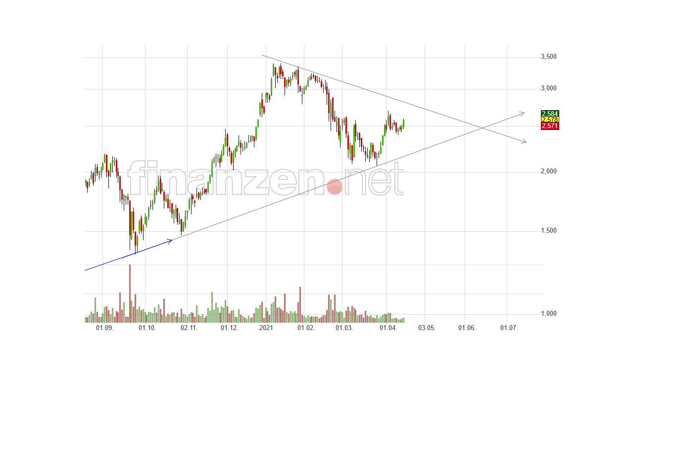 NEL, der Wasserstoffplayer aus Norwegen 1246952