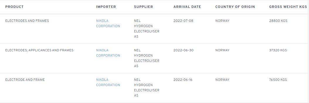 NEL, der Wasserstoffplayer aus Norwegen 1323255