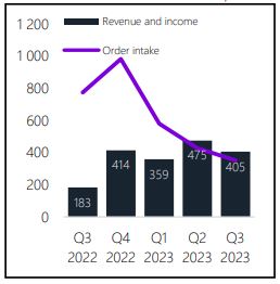 Nel ASA mit neuen Aufträgen aus Frankreich 1395265