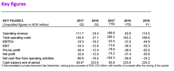 Nel ASA mit neuen Aufträgen aus Frankreich 1021020