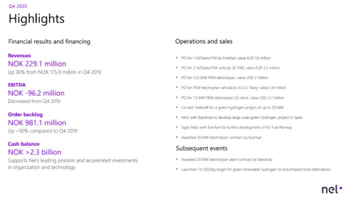 HydrogenPro: Wasserstoff+Norwegen = Erfolgsformel 1234446