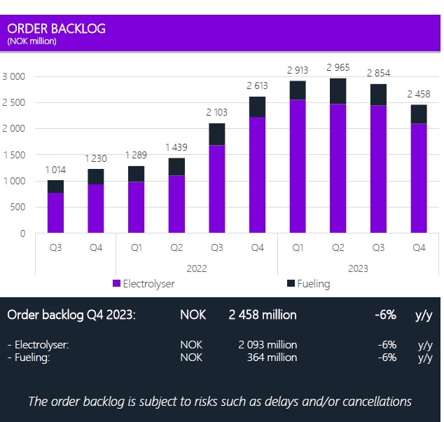 NEL, der Wasserstoffplayer aus Norwegen 1418052