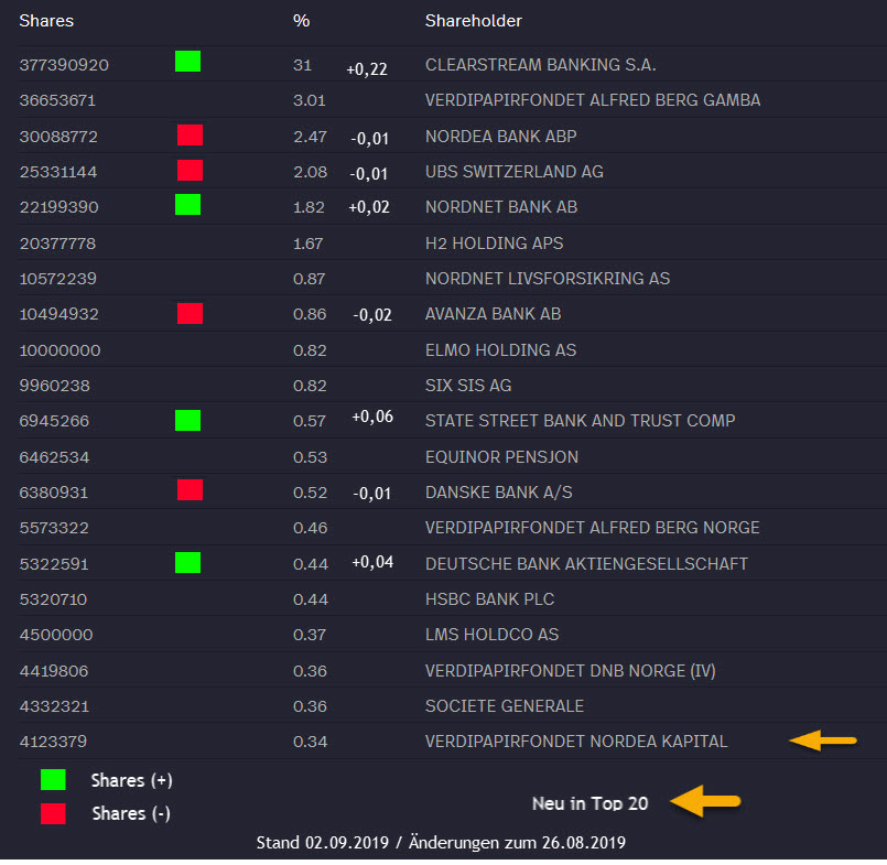 NEL, der Wasserstoffplayer aus Norwegen 1131689