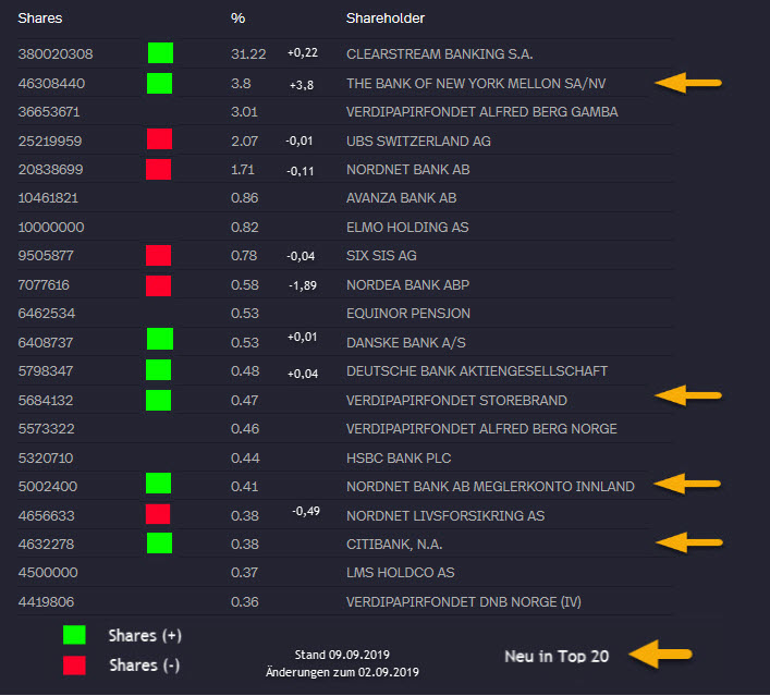 NEL, der Wasserstoffplayer aus Norwegen 1132886