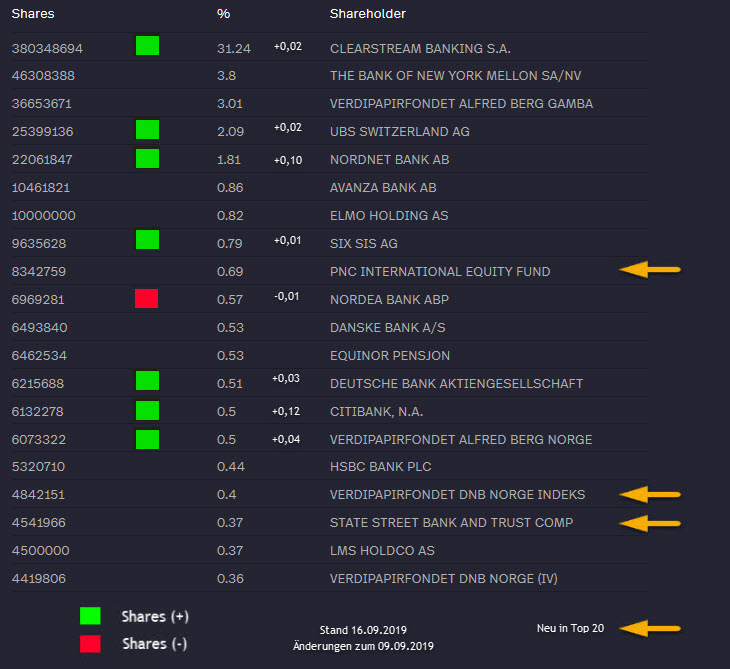 NEL, der Wasserstoffplayer aus Norwegen 1134178