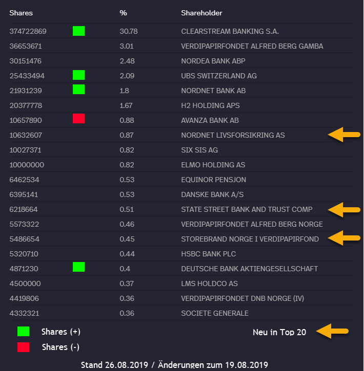 NEL, der Wasserstoffplayer aus Norwegen 1130604