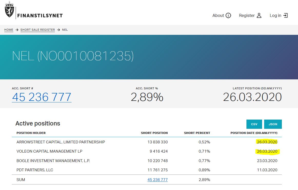 NEL, der Wasserstoffplayer aus Norwegen 1169193