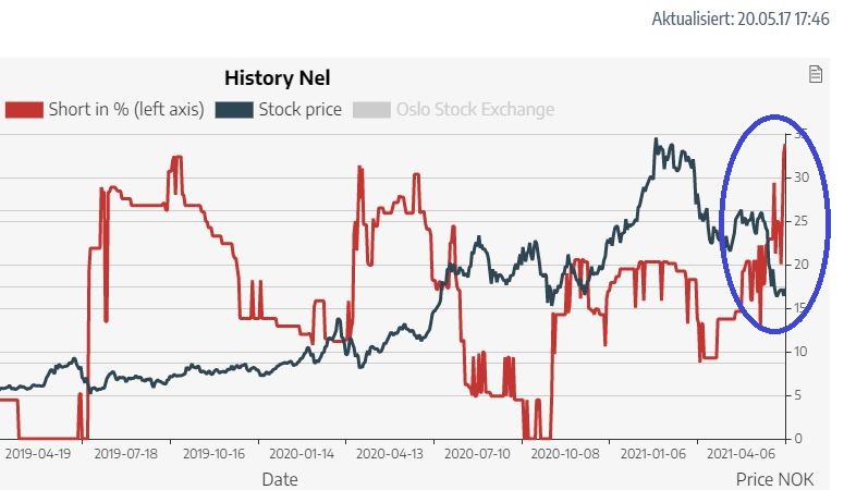 NEL, der Wasserstoffplayer aus Norwegen 1254037