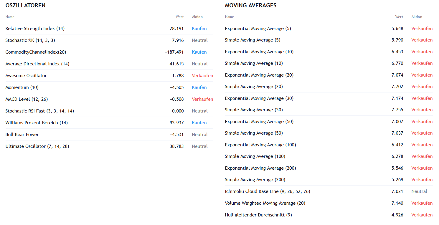 NEL, der Wasserstoffplayer aus Norwegen 1117563