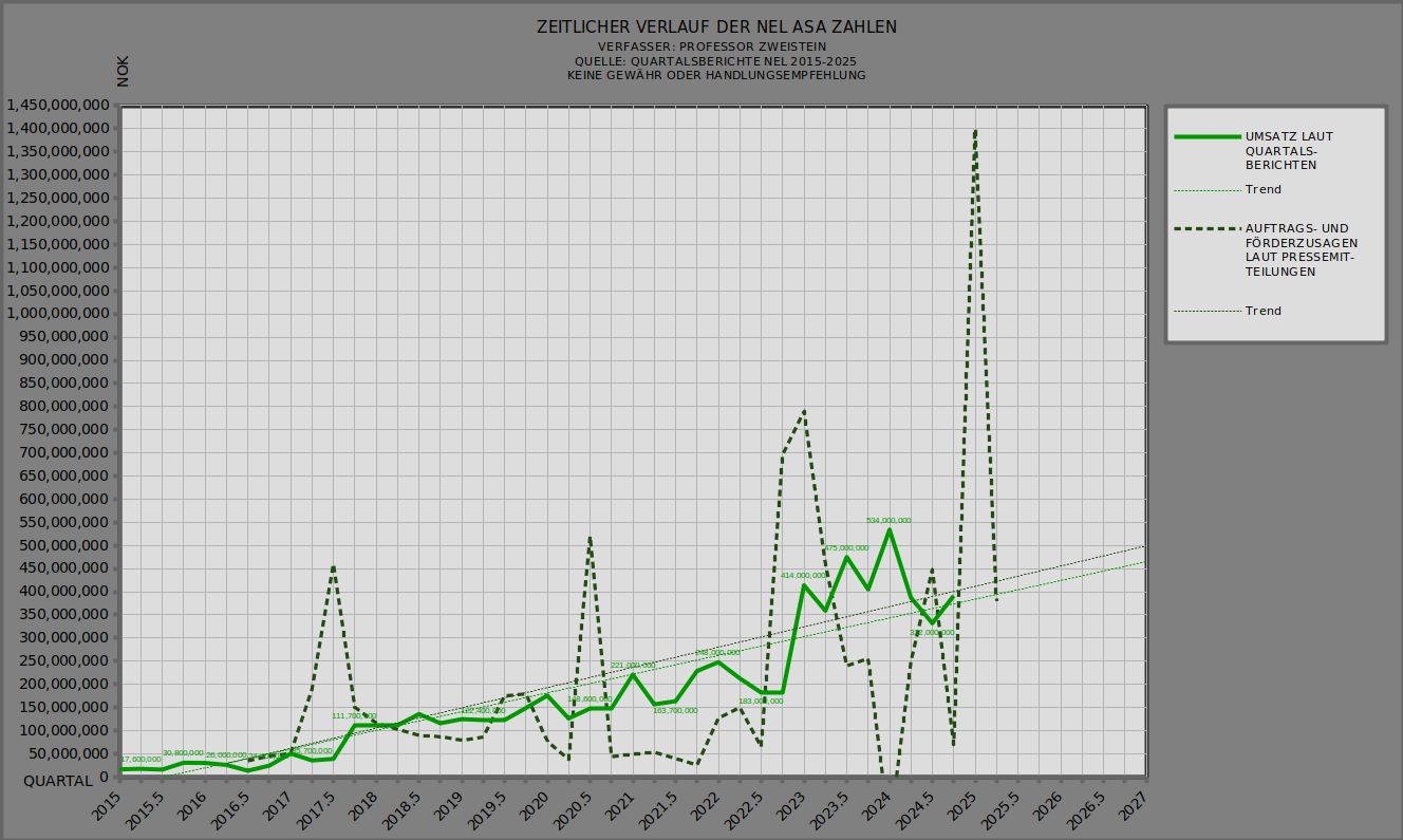 NEL, der Wasserstoffplayer aus Norwegen 1467837