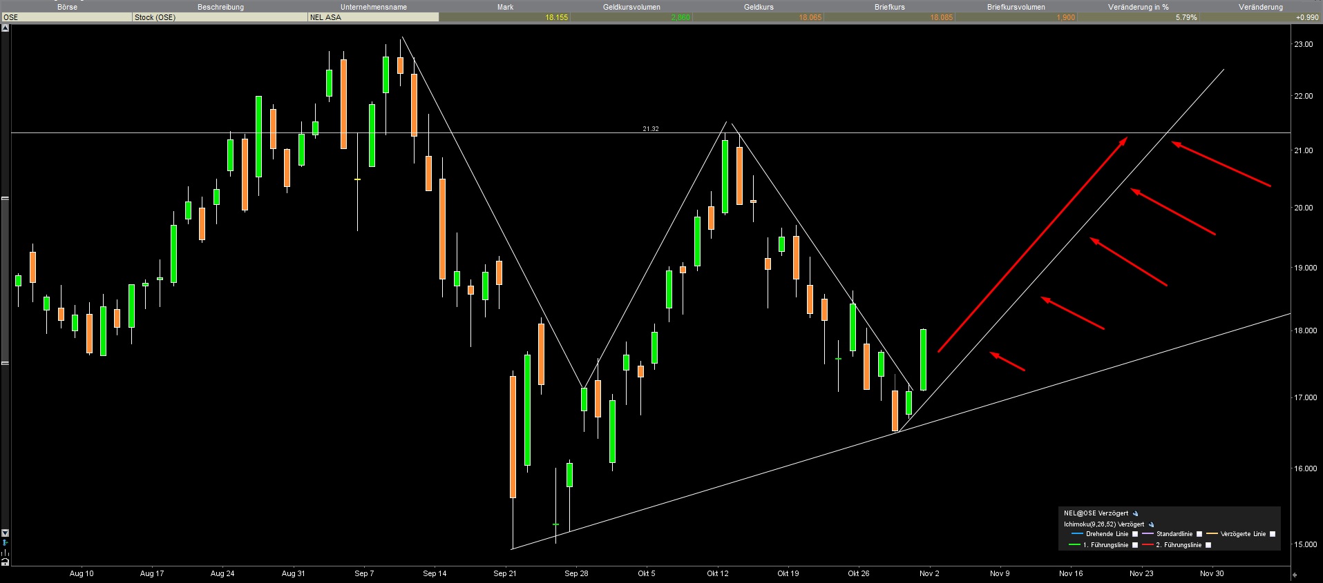 NEL, der Wasserstoffplayer aus Norwegen 1209963