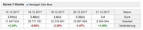 Nel ASA mit neuen Aufträgen aus Frankreich 1031157