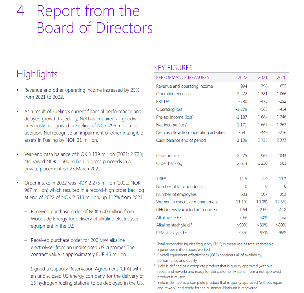 NEL, der Wasserstoffplayer aus Norwegen 1407977