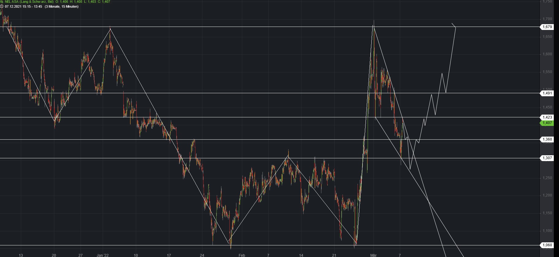 Börse ein Haifischbecken: Trade was du siehst 1303292