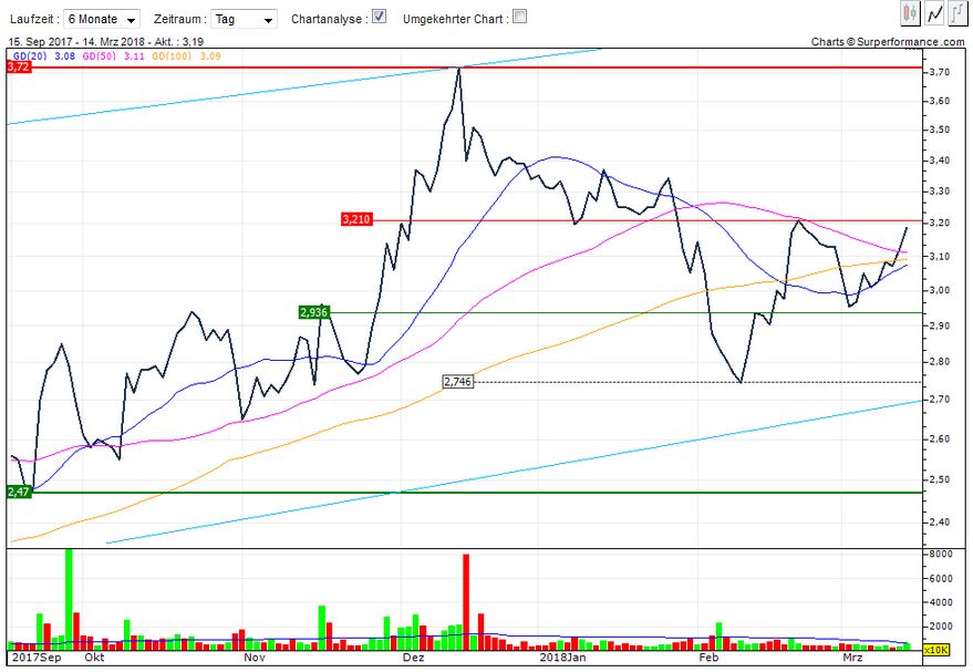 Nel ASA mit neuen Aufträgen aus Frankreich 1045272