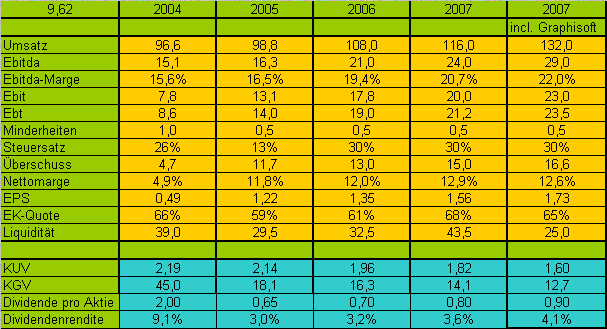 Nemetschek - Klasse Zahlen 74490