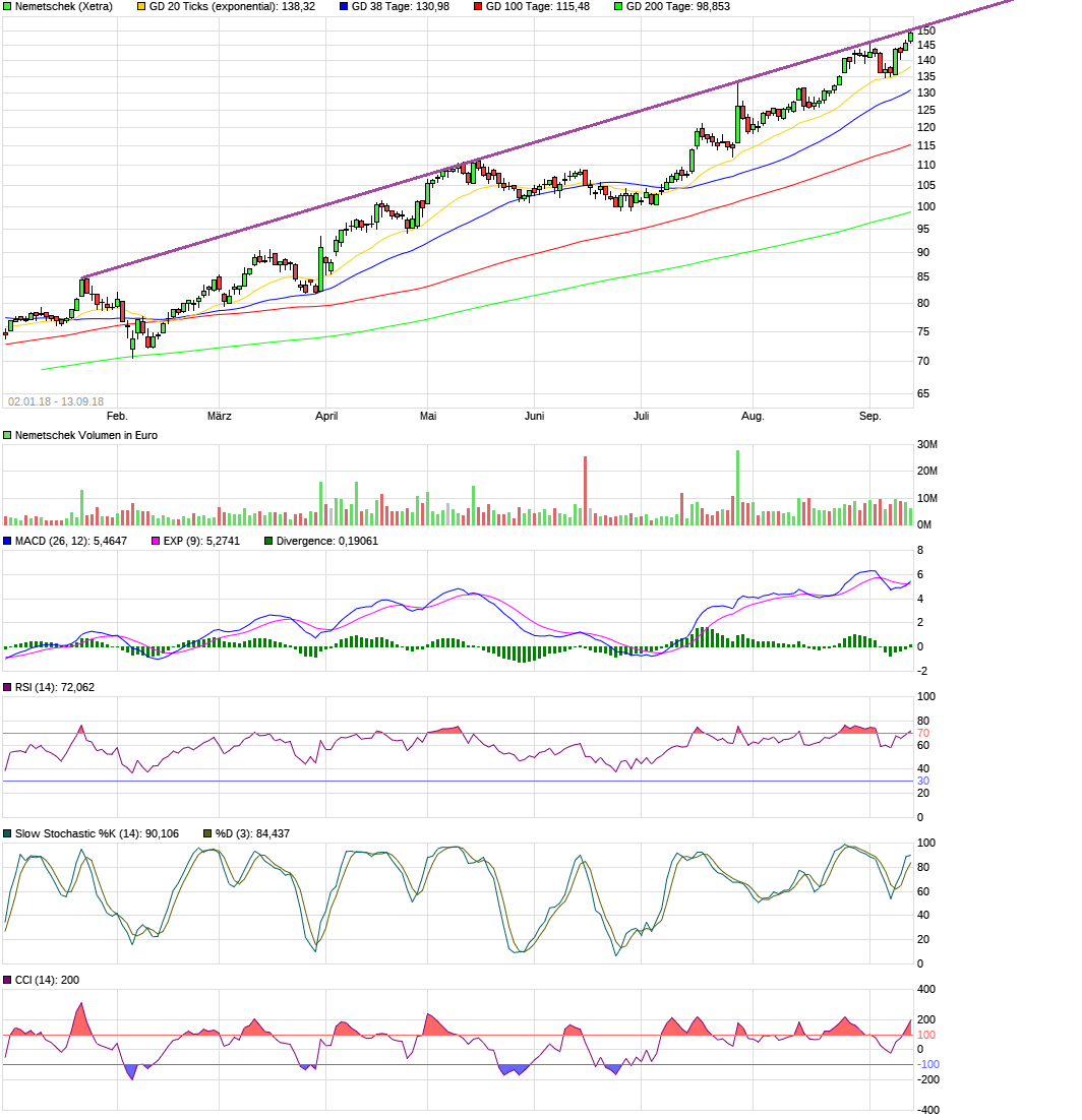 Nemetschek - Klasse Zahlen 1073985