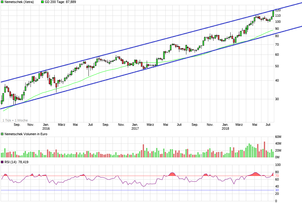 Nemetschek - Klasse Zahlen 1065254