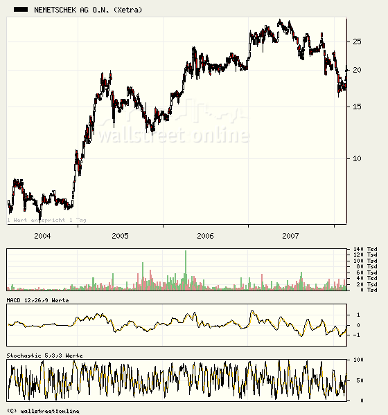 Morphosys: Substanz beginnt sich durchzusetzen 149128