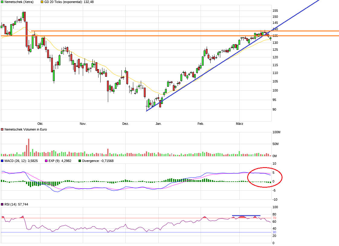 Nemetschek - Klasse Zahlen 1103511