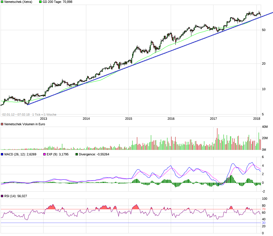 Nemetschek - Klasse Zahlen 1040268