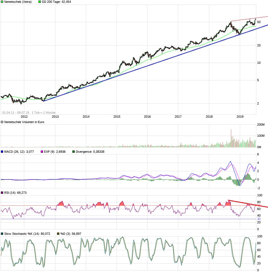 Nemetschek - Klasse Zahlen 1122233