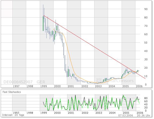 Nemetschek - Klasse Zahlen 32190