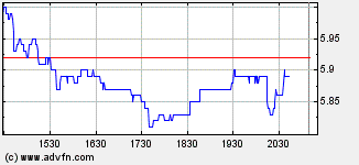 Neo Material Technologies Inc. 355229