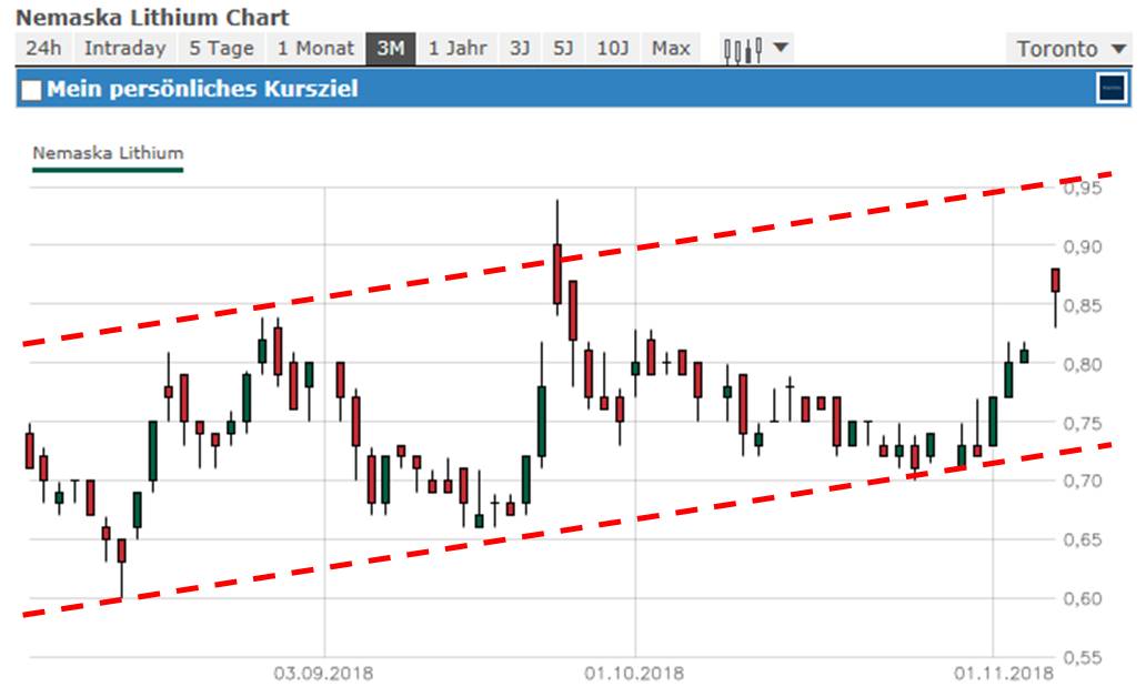 Nemaska Expl. Die günstigste Li2O Aktie der Welt? 1081955