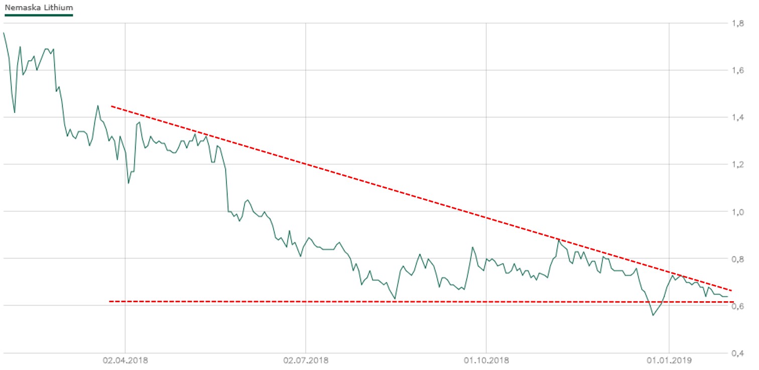 Nemaska Expl. Die günstigste Li2O Aktie der Welt? 1094097