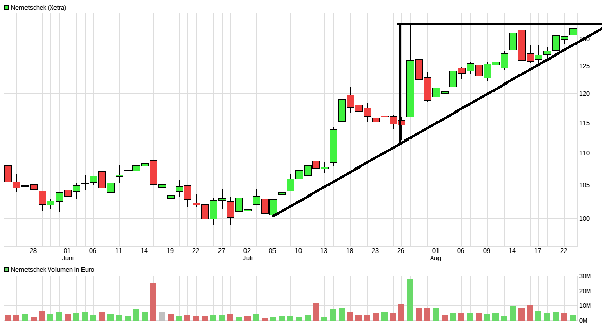 Nemetschek - Klasse Zahlen 1070813