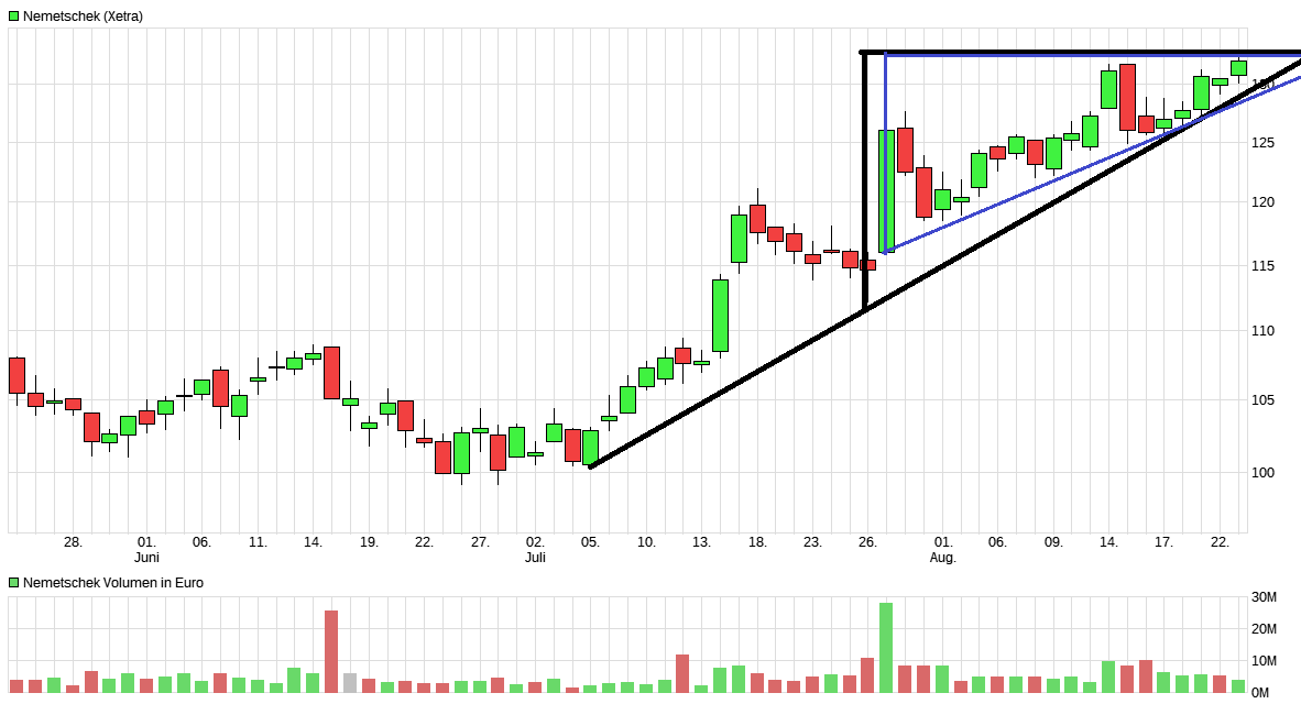 Nemetschek - Klasse Zahlen 1070814