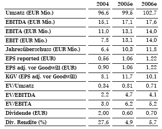 Nemetschek - Klasse Zahlen 25833