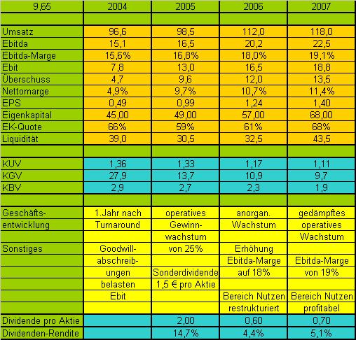 Nemetschek - Klasse Zahlen 25824
