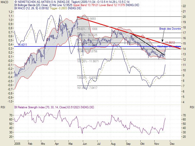 Nemetschek - Klasse Zahlen 20501