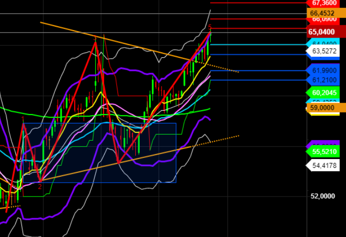 2021 QV-GDAXi-DJ-GOLD-EURUSD- JPY 1260480