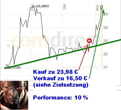 NEMETSCHEK (645290): es rappelt o. T. 129758