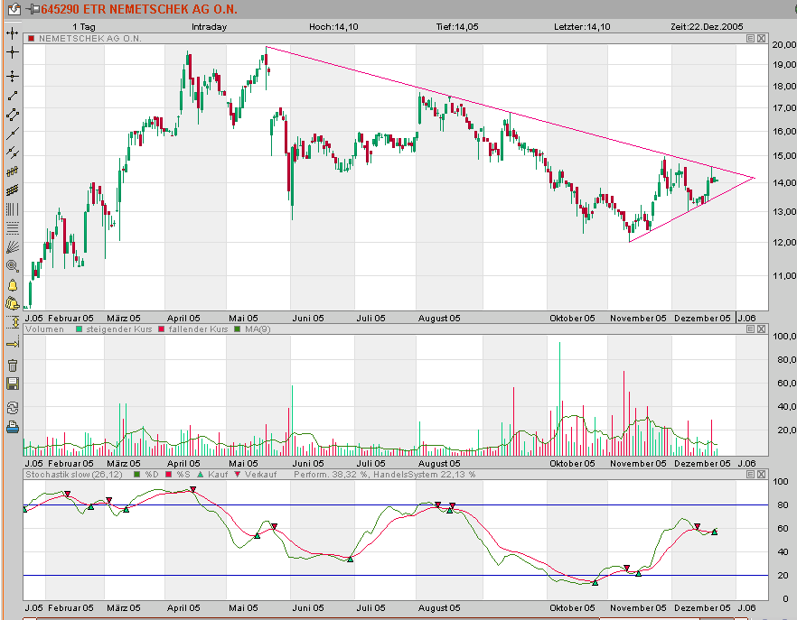 Nemetschek - Klasse Zahlen 23387