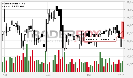 Nemetschek - Klasse Zahlen 566314