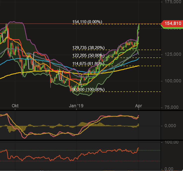 2019 QV-GDAXi-DJ-GOLD-EURUSD- JPY 1104790
